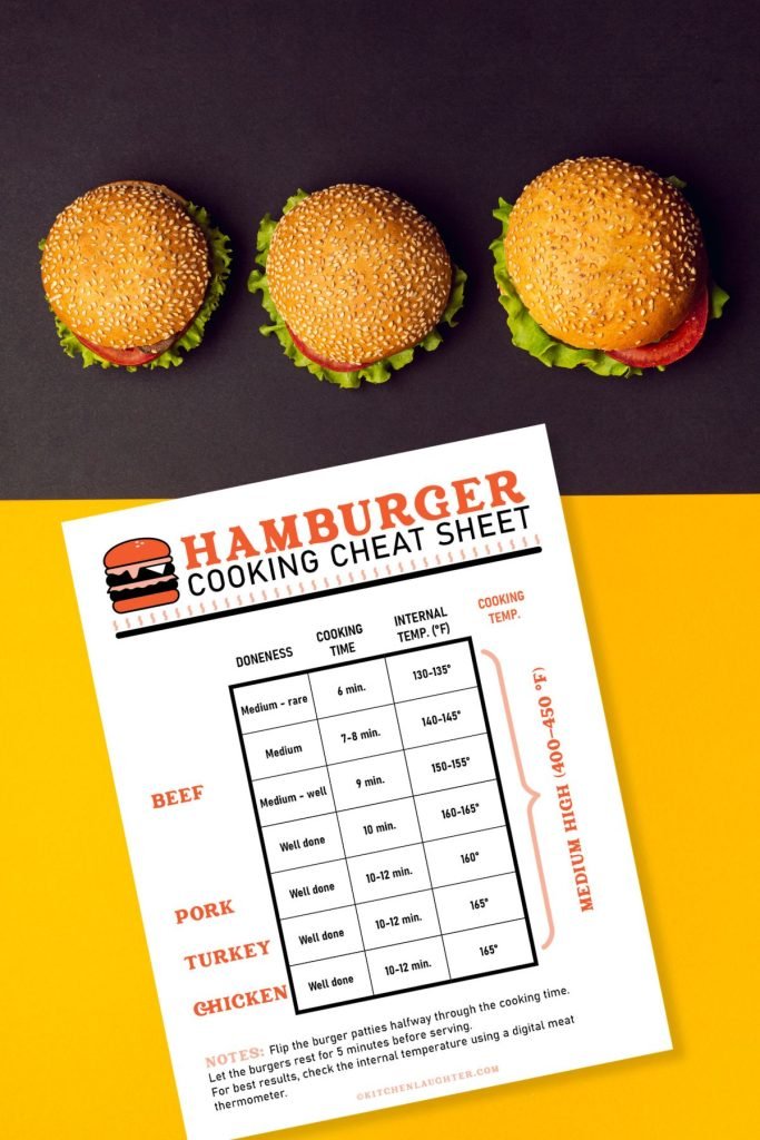 What Temp to Grill Burgers: Perfect Heat for Juicy Flavor